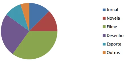 Como Analisar Gráficos 